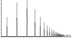 Histogram of equalized TIFF/TIFF difference
