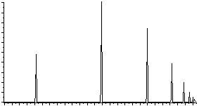 Histogram of equalized TIFF/TIFF difference
